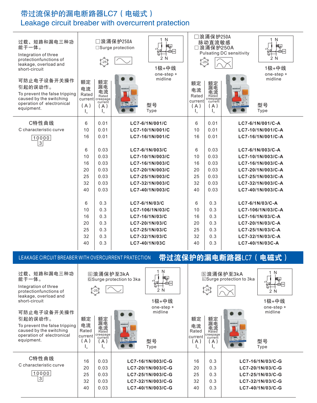 LC7 Leakage Circuit Breaker With Overcurrent Protection-2.png