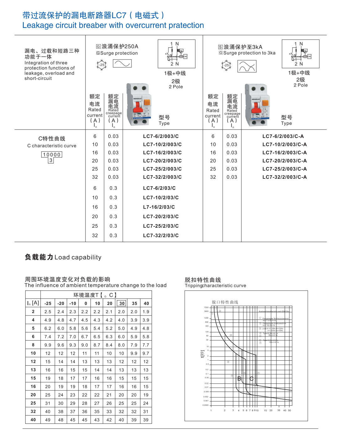 LC7 Leakage Circuit Breaker With Overcurrent Protection-3