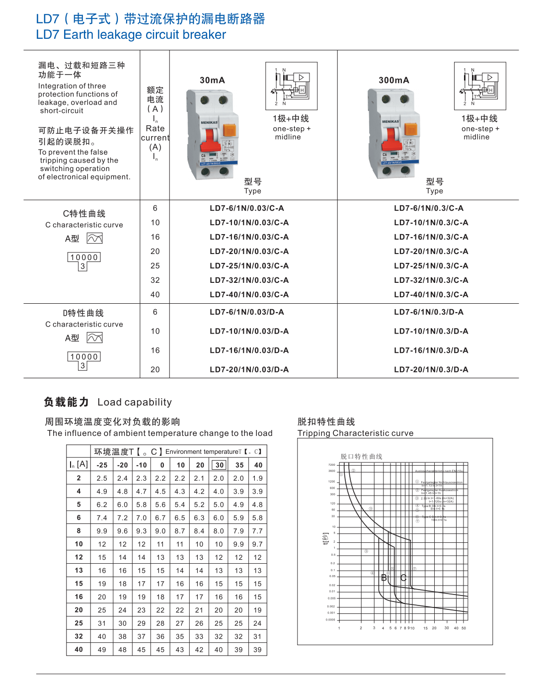LD7 Earth Leakage Circuit Breaker