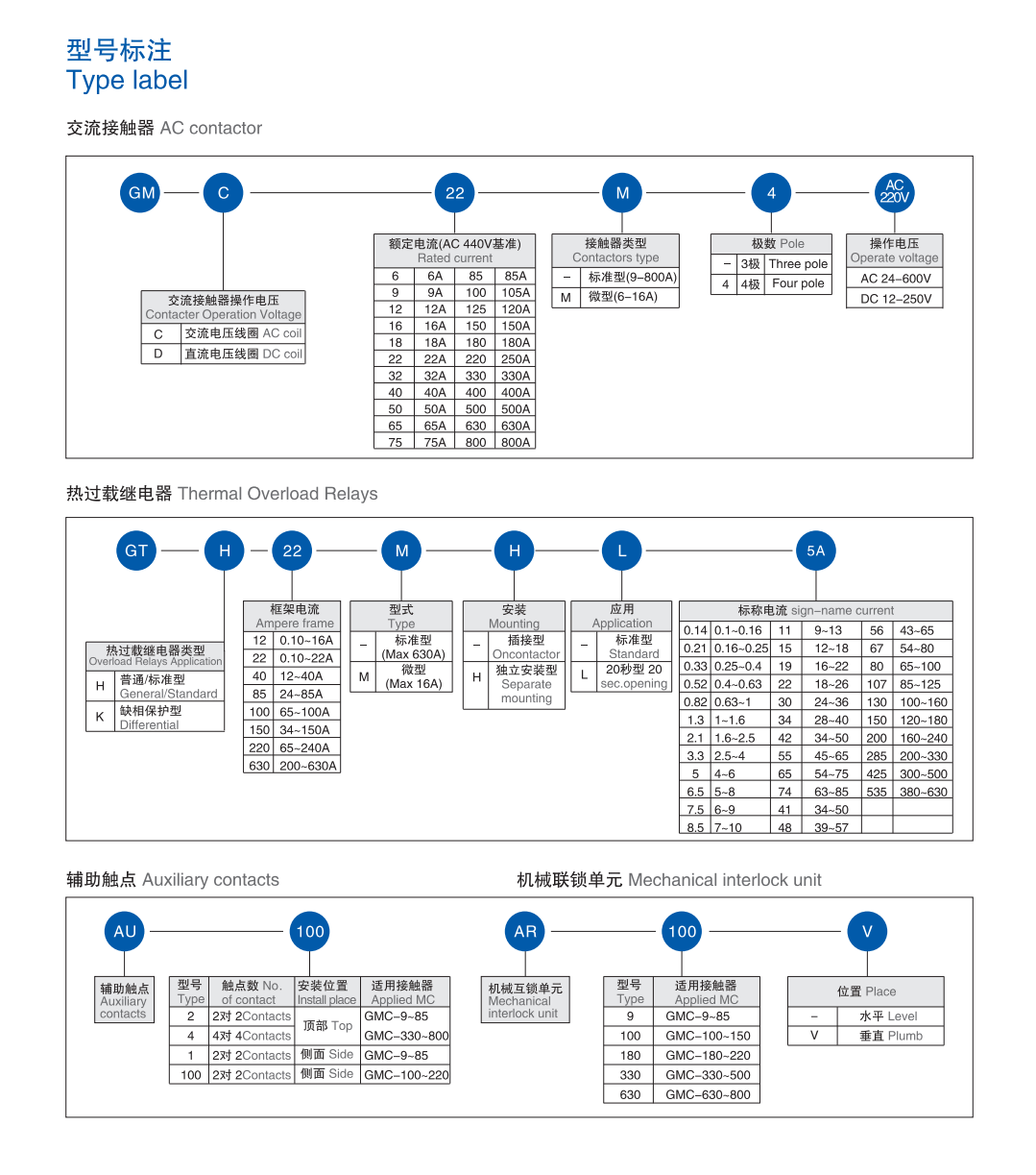 Type label of AC Contactor